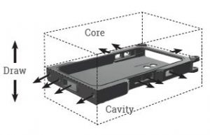 Undercut in consumer goods