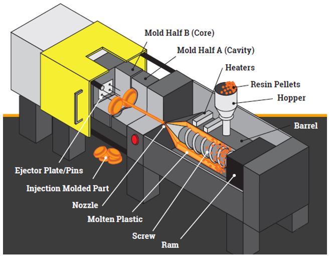 what is injection molding