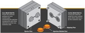 injection molding basics