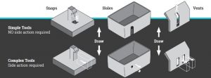 Undercuts with tight tolerances