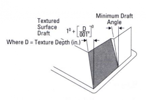 Draft Angle Drawing