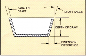 Draft Angle injection molding