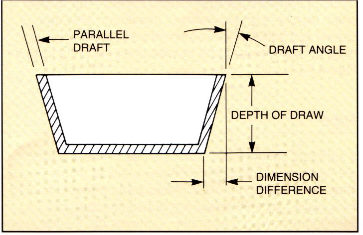 Draft Angle injection molding