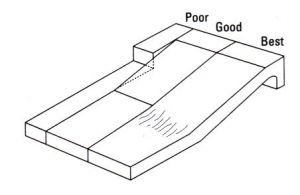 Wall Thickness