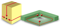 Air Trap result from mold flow analysis